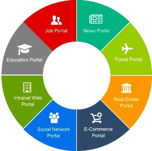 Portal Web Development Delhi